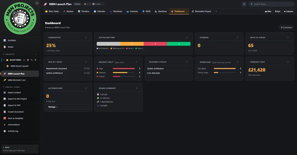 MBN Projects Project Dashboard view