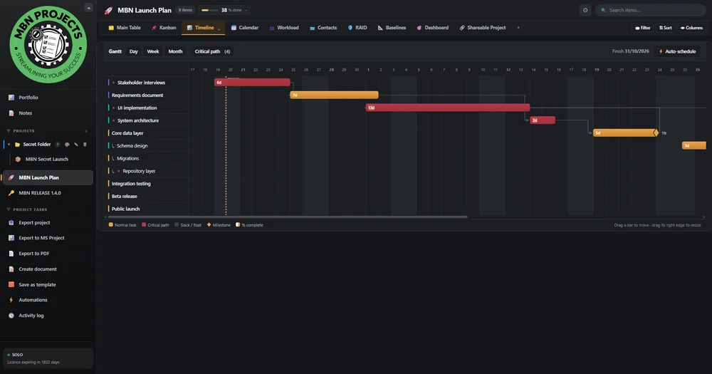 MBN Projects Gantt timeline