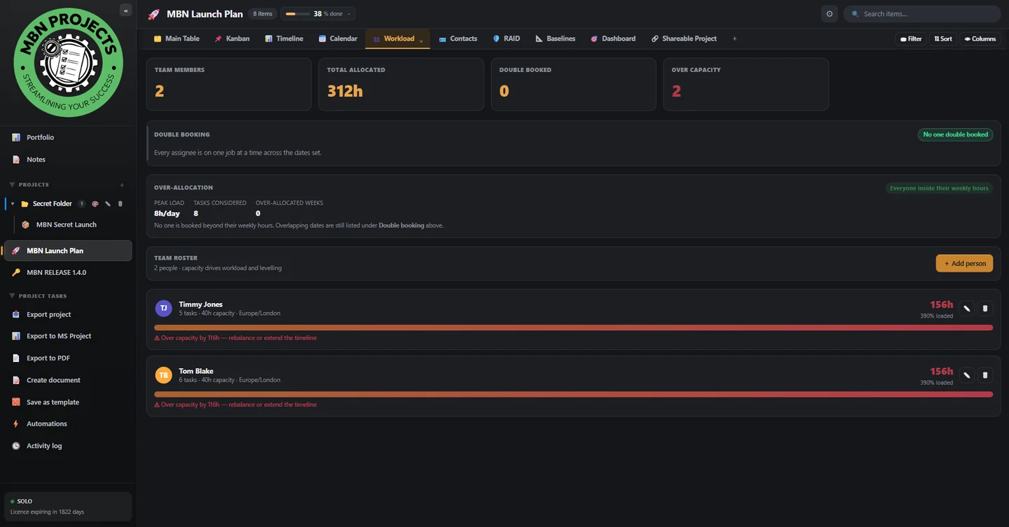 Workload view with team roster and capacity